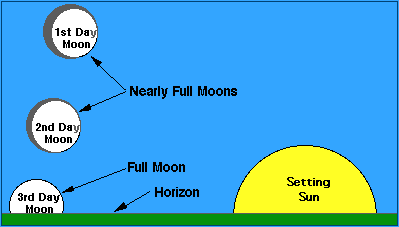 Moon at Opposition