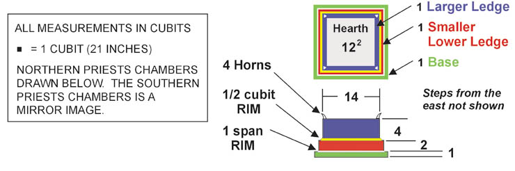 Ezekiels Temple Sanctuary Floor Plan 3